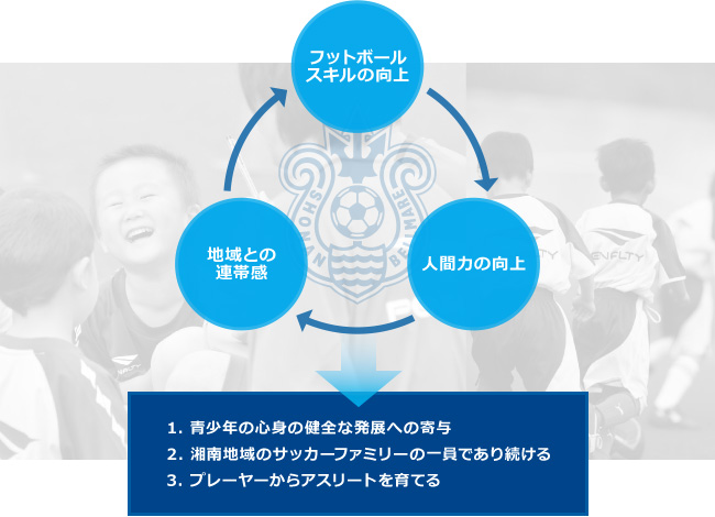 3つのミッション
