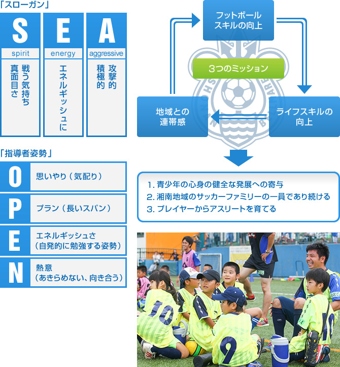 アカデミー概要