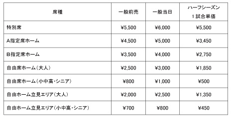 normal_price