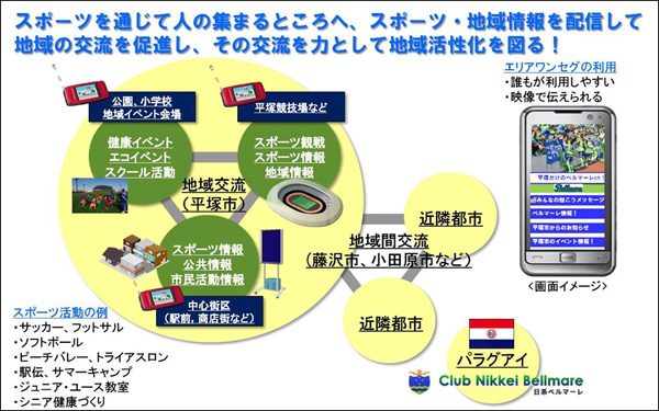 area_oneseg2010