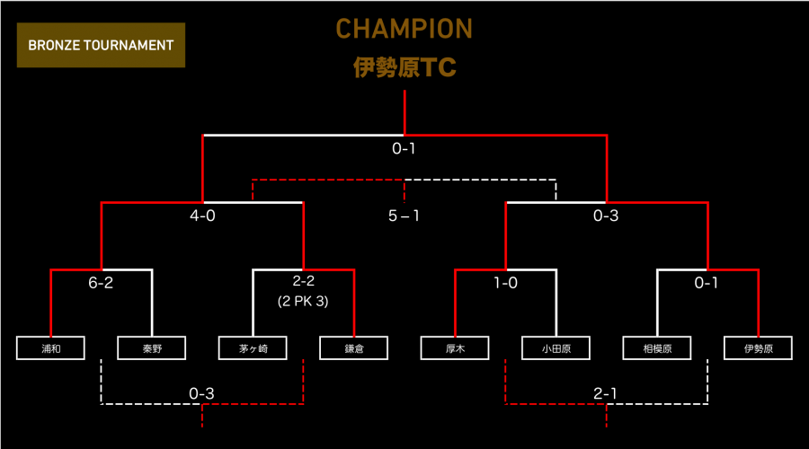 0625_tournament_bronze