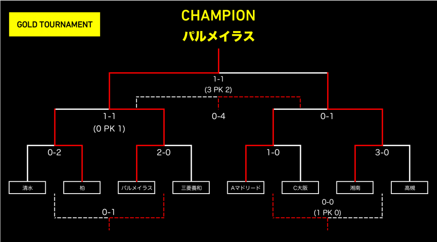 0625_tournament