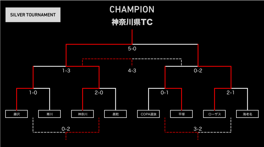 0625_tournament_silver