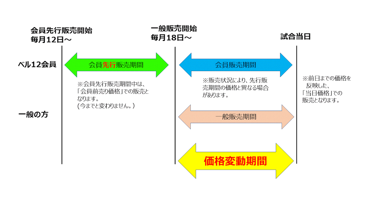 は と ダイナミック プライシング ダイナミックプライシングって何？ ｜サクサク経済Q＆A｜