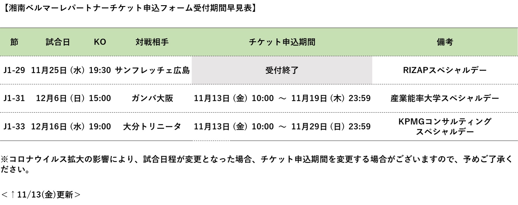 重要なお知らせ オフィシャルクラブパートナーチケットの申込について 11 13更新 湘南ベルマーレ公式サイト