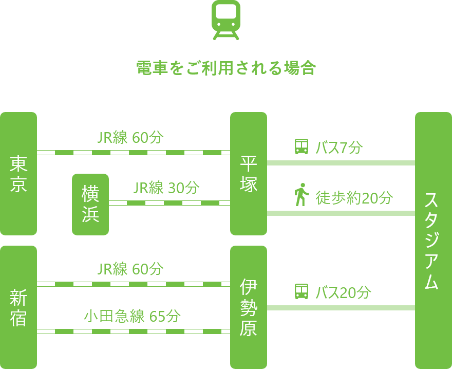 電車をご利用される場合