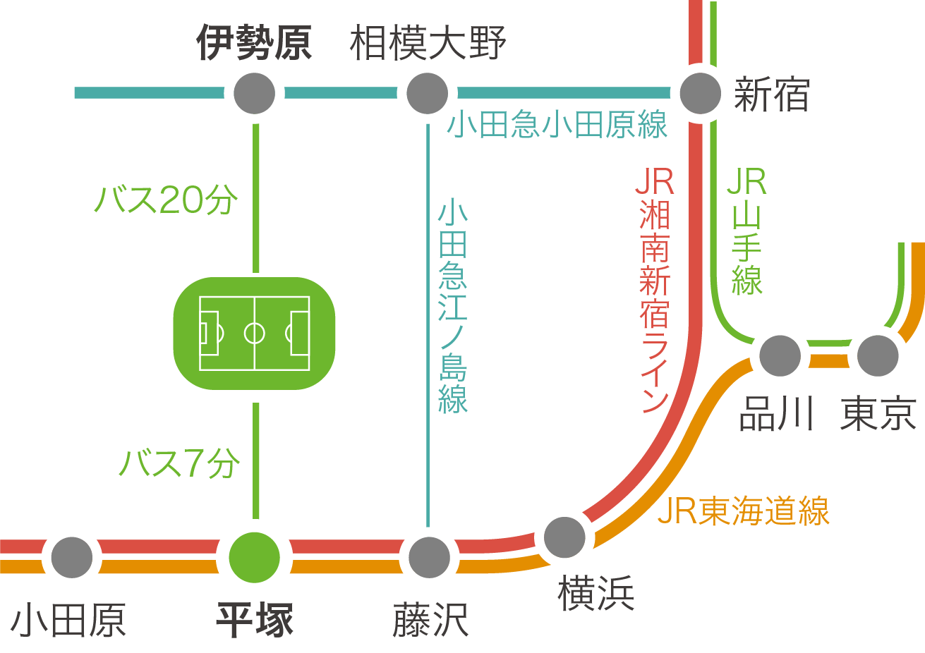 アクセス 湘南ベルマーレ公式サイト アクセス 湘南ベルマーレ公式サイト
