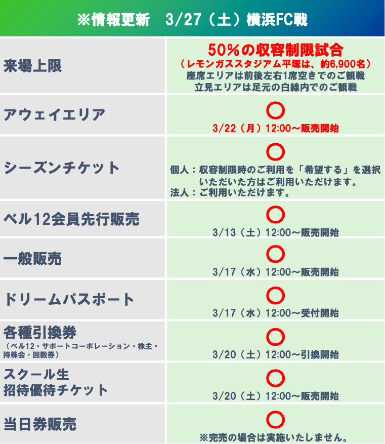 情報更新 3月27日 土 横浜fc戦のチケットについて 湘南ベルマーレ公式サイト