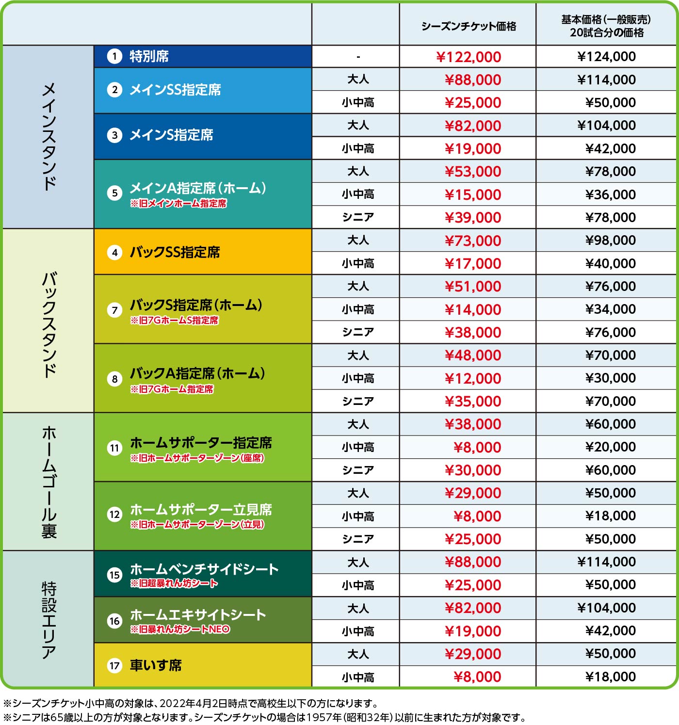 22シーズンチケット販売について 11月23日更新 湘南ベルマーレ公式サイト