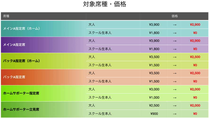 22シーズン 湘南ベルマーレサッカースクール生 招待優待チケット ご利用について 湘南ベルマーレ公式サイト