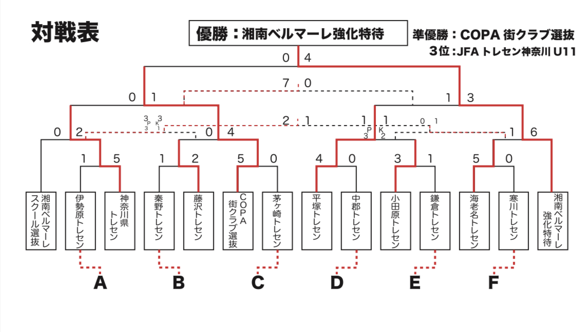 22 Copa Bellmare U 11 Pilot International Tournament 試合日程 結果 湘南ベルマーレ 公式サイト