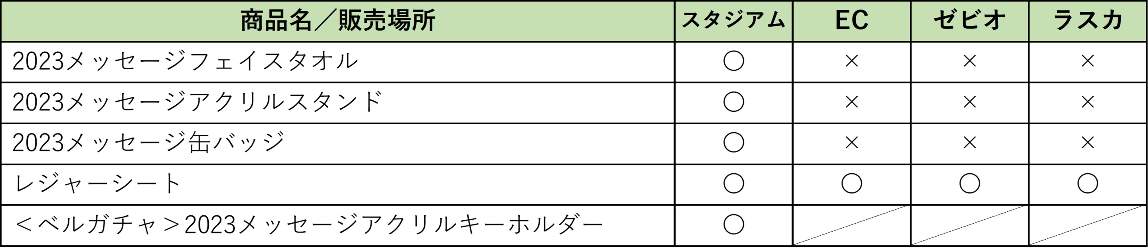 5月20日（土）C大阪戦 新商品情報 « 湘南ベルマーレ公式サイト