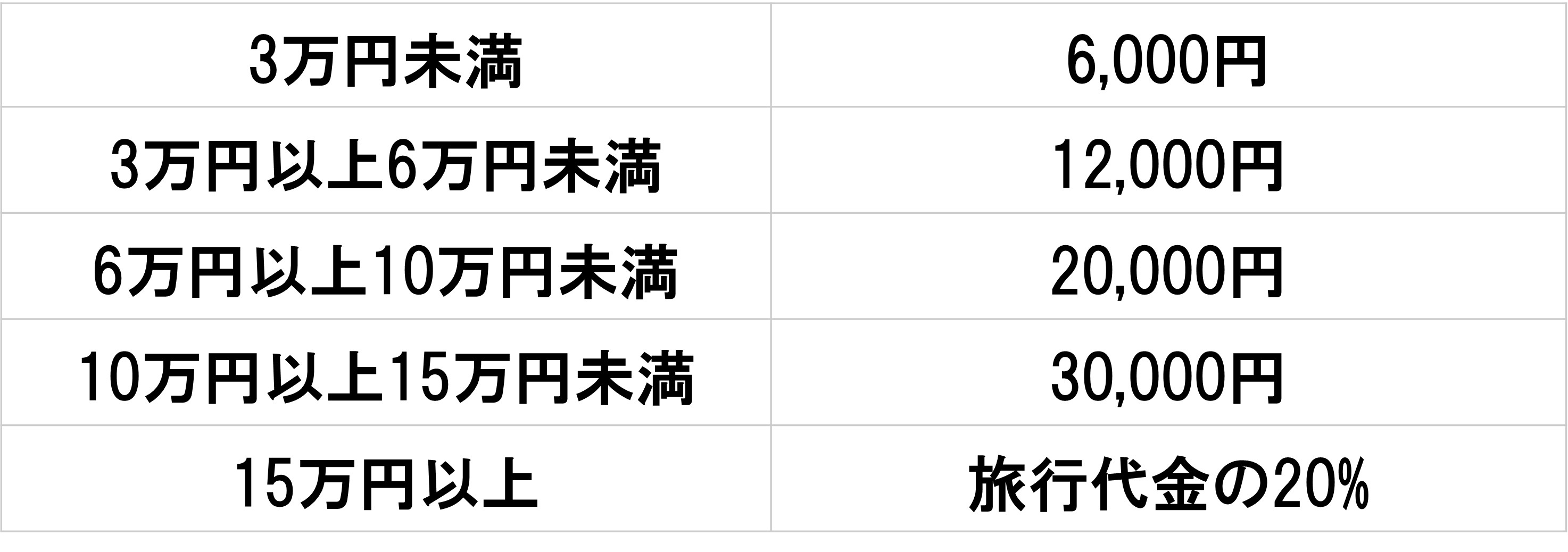 取消料に関する規定表