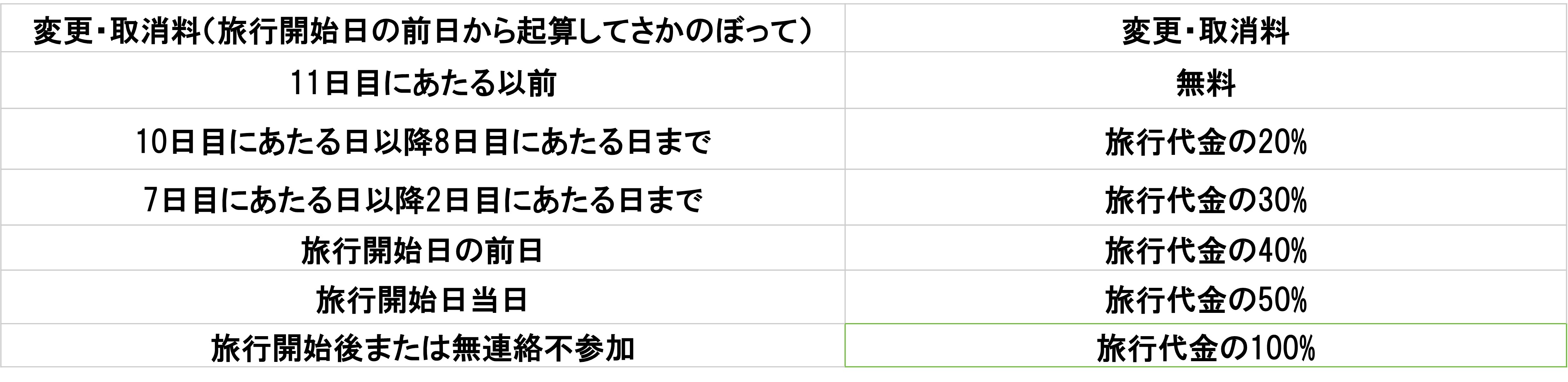 旅行代金お支払い規定