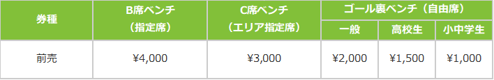 当日販売価格表